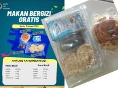 Diduga Mark-Up Harga Makan Bergizi Gratis di Jayalaksana, Nilai Paket Tak Capai Standar BGN