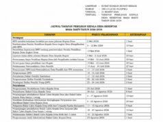 Pilkades Serentak 2026 di Bekasi Siap Digelar, 154 Desa Gunakan Sistem E-Voting