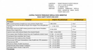 Pilkades Serentak 2026 di Bekasi Siap Digelar, 154 Desa Gunakan Sistem E-Voting