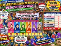 Nina Liana Menang Tipis, Hasil BPD Perempuan Desa Setialaksana Picu Perbincangan Warga