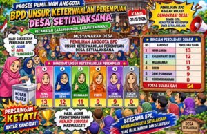 Nina Liana Menang Tipis, Hasil BPD Perempuan Desa Setialaksana Picu Perbincangan Warga